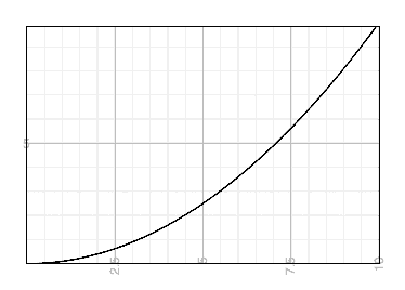 curve_upward